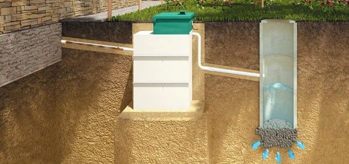 схема Септик Юнилос с самотёчным отводом воды