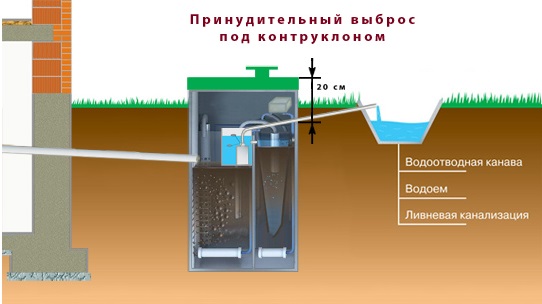 Схема Монтажа Септика Астра