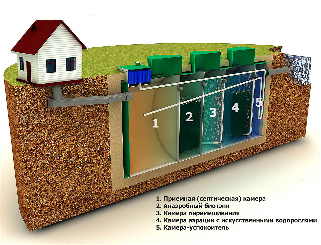 Правильный септик