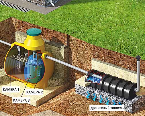 Септик дочиста под ключ