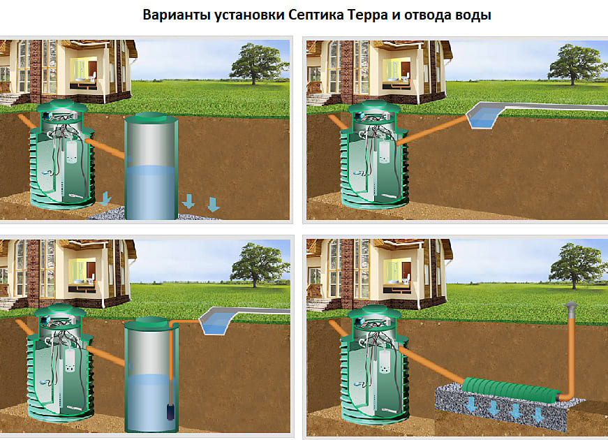 Септик Терра официальный сайт.