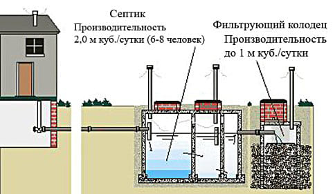 Септик Чеховский район