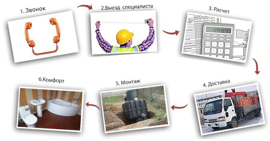 Установка септика под ключ