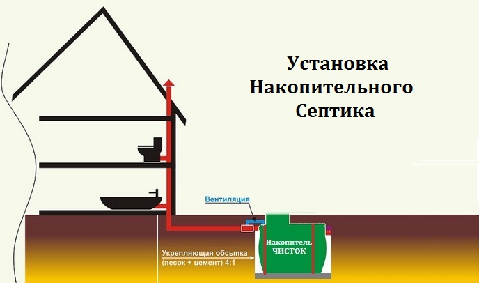 установка накопительного септика