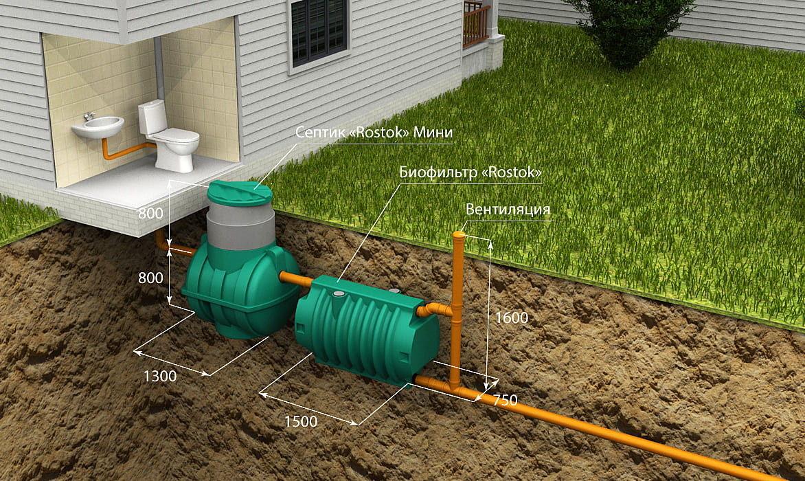 Установка загородного септика