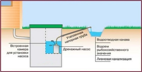 Септик Астра 8 пр схема 