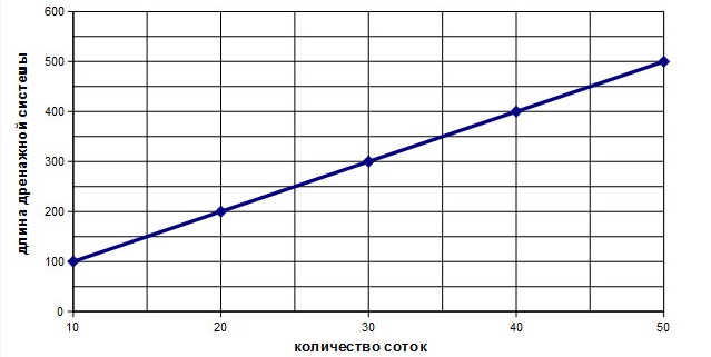 Глубинный дренаж под ключ