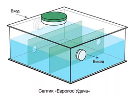 Устройство Евролос Удача