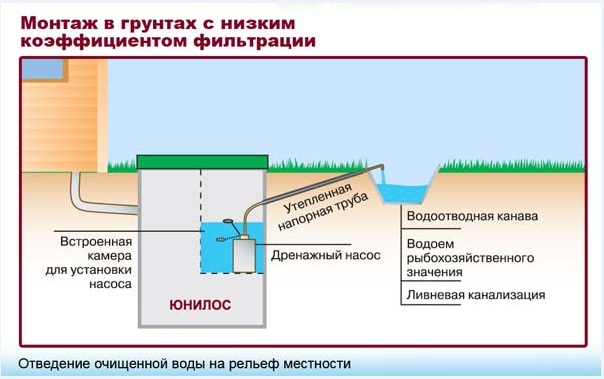 Схема монтажа астра