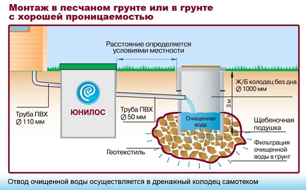 Схема монтажа астра самотёчная