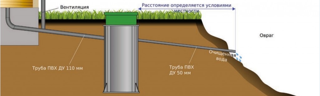 Схема монтажа септика Евробион самотечный