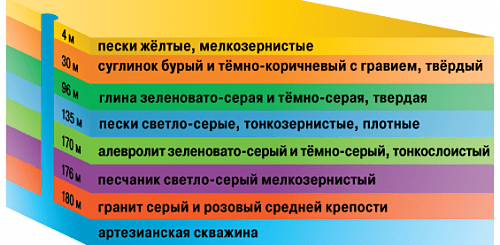 Сколько стоит скважина под ключ
