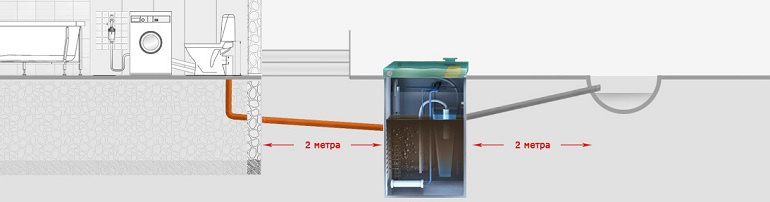 септик топас схема монтажа