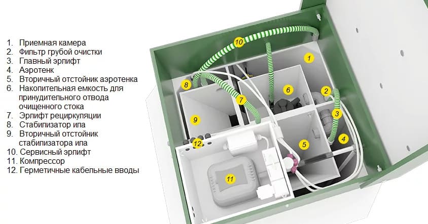 Устройство и особенности работы