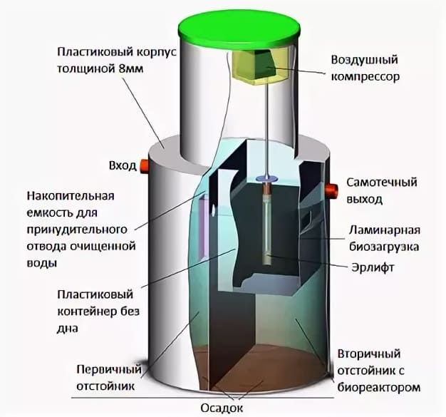 Устройство «БИОзон»